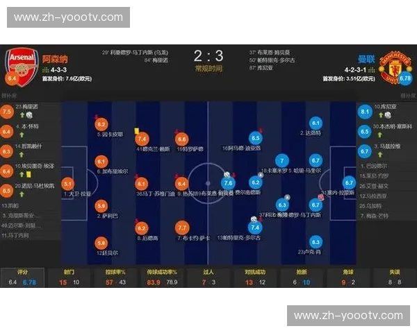 争冠双雄阿森纳曼城分差仅五分 联赛冲刺阶段悬念迭起